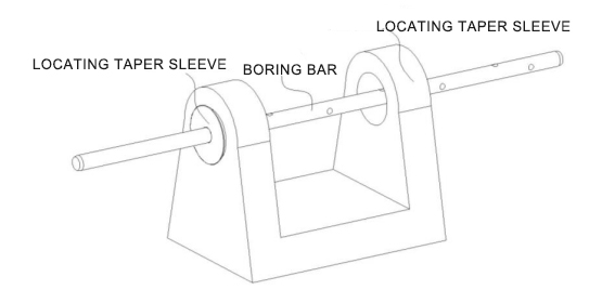 Используйте портативную скучную машину